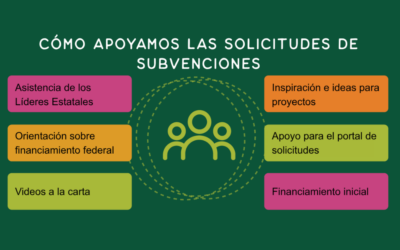 Un enfoque guiado por la comunidad para el proceso de aplicación de subvenciones